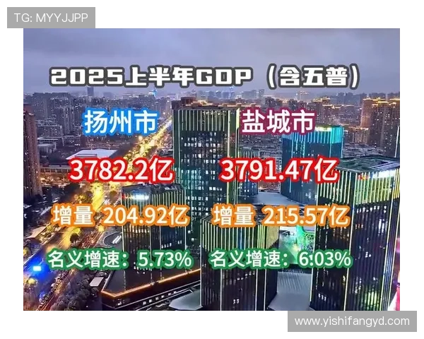 盐城与无锡最新动态对比分析 发展趋势与区域竞争新格局