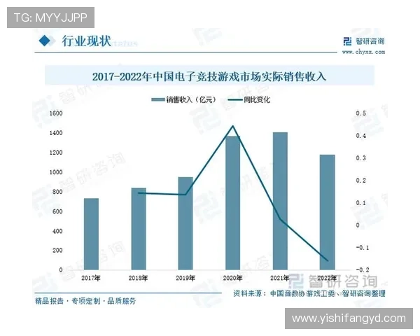 《电竞行业新趋势：2023年全球电子竞技赛事规模持续增长与市场前景分析》