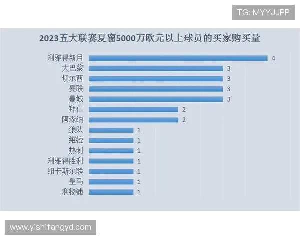 欧洲五大联赛转会窗口即将关闭 多支豪门寻求最后补强